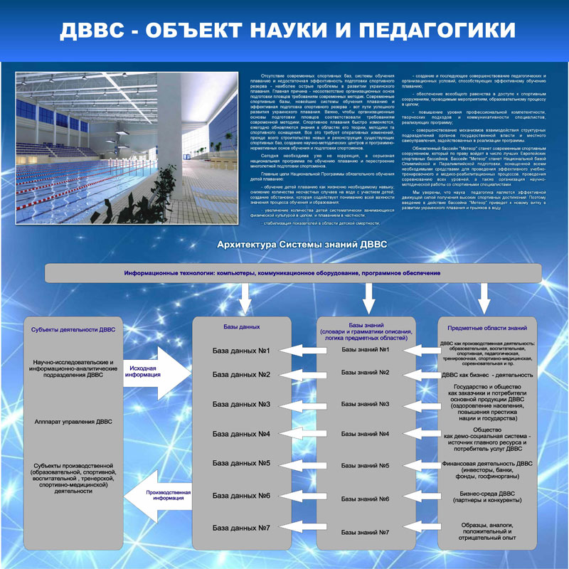 ДВВС – объект науки и педагогики